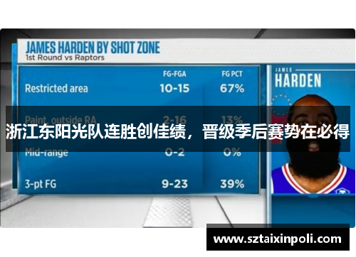 浙江东阳光队连胜创佳绩，晋级季后赛势在必得